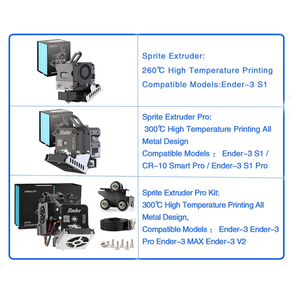 CREALITY Sprite Extruder Pro A - Aluminium Profile 2020 recension och pris