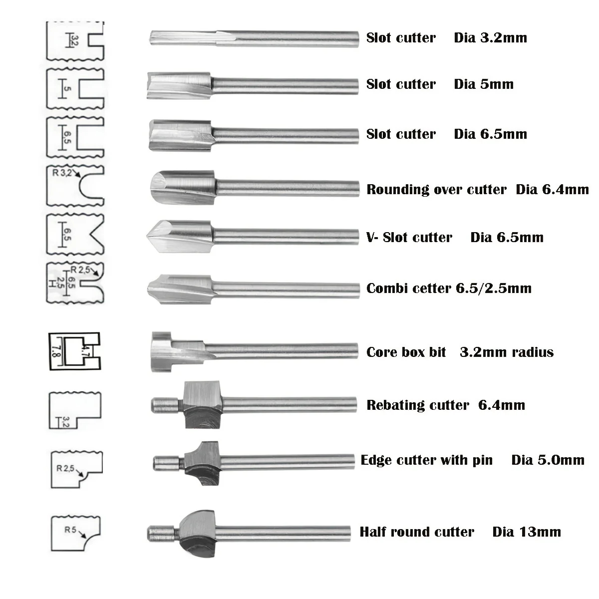 Woodworking Router Bit HSS Mil - Carbide End Mill recension och pris