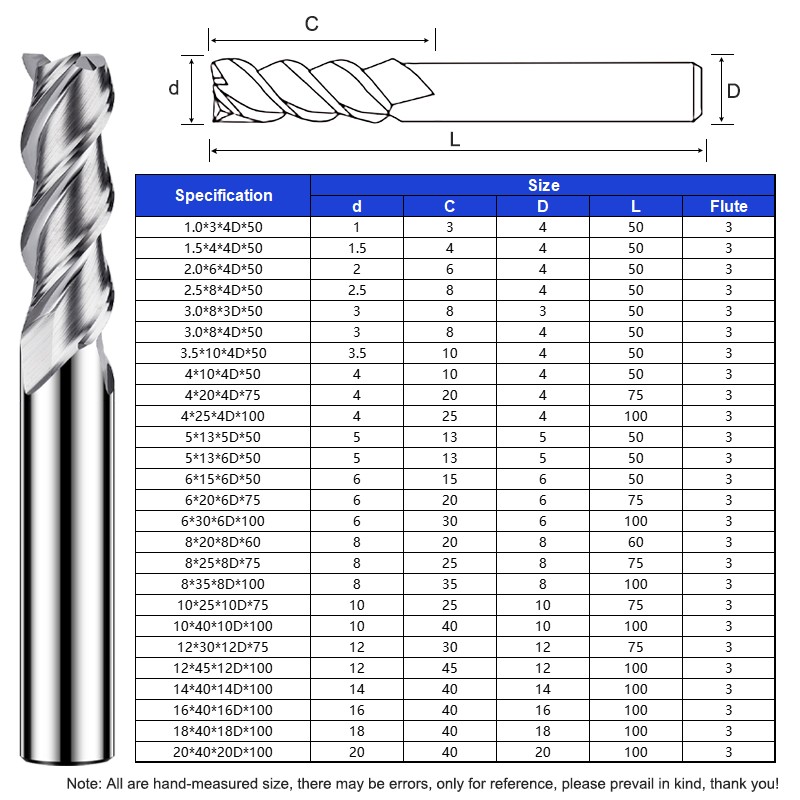 SHAZAM HRC65 3-Flute Tungsten  - End Mill Set recension och pris