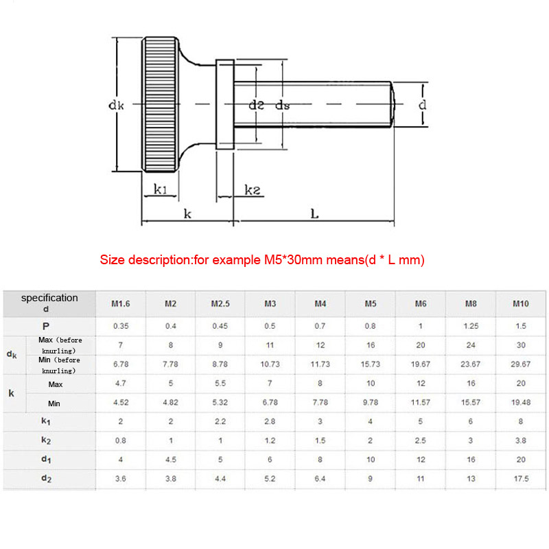 1/5 M2 M2.5 M3 M4 M5 M6 M8 M10 - Ball Screw recension och pris